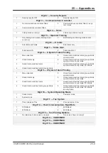 Preview for 242 page of Avery Berkel CX20 SERIES Service Manual