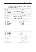 Preview for 248 page of Avery Berkel CX20 SERIES Service Manual