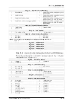 Preview for 254 page of Avery Berkel CX20 SERIES Service Manual