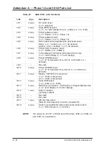 Preview for 303 page of Avery Berkel CX20 SERIES Service Manual