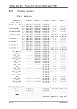 Preview for 335 page of Avery Berkel CX20 SERIES Service Manual