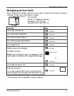 Preview for 11 page of Avery Berkel FX210 Service Instructions Manual