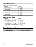 Preview for 16 page of Avery Berkel FX210 Service Instructions Manual