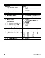 Preview for 20 page of Avery Berkel FX210 Service Instructions Manual