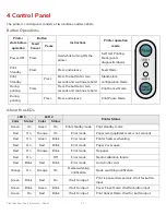 Preview for 15 page of Avery Dennison 9442 User Manual