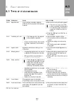 Preview for 173 page of Avery Dennison ALS 204 Service And Installation Manual