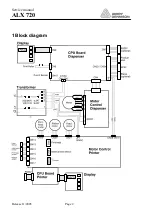 Preview for 2 page of Avery Dennison ALX 720 Service Manual