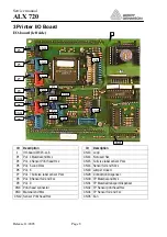 Preview for 8 page of Avery Dennison ALX 720 Service Manual