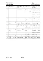 Preview for 33 page of Avery Dennison ALX 720 Service Manual