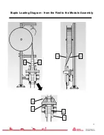 Preview for 17 page of Avery Dennison IndES Elastic Staple 11600-0 Operation And Service Manual