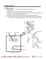 Preview for 26 page of Avery Dennison IndES Elastic Staple 11600-0 Operation And Service Manual