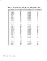 Preview for 206 page of Avery Dennison Monarch 2 Programmer'S Manual