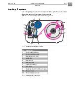 Preview for 30 page of Avery Dennison Monarch 9854 Operator'S Handbook Manual