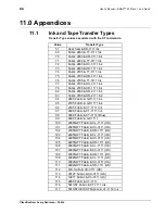 Preview for 98 page of Avery Dennison SNAP 500 Operator'S And Service Manual