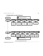 Preview for 110 page of Avery Dennison SNAP 500 Operator'S And Service Manual