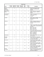 Предварительный просмотр 105 страницы Avery Weigh-Tronix E1070 Service Manual