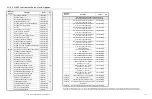 Preview for 107 page of Avery Weigh-Tronix FLI 225 Service Manual