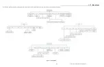 Preview for 108 page of Avery Weigh-Tronix FLI 225 Service Manual