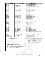 Preview for 25 page of Avery Weigh-Tronix PC-820 User Manual