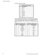 Preview for 20 page of Avery Weigh-Tronix PC-905 User Instructions