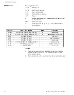 Preview for 28 page of Avery Weigh-Tronix PC-905 User Instructions