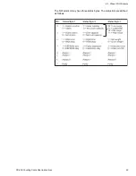 Preview for 29 page of Avery Weigh-Tronix PC-905 User Instructions