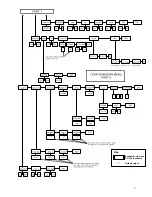 Preview for 10 page of Avery Weigh-Tronix WI-150 Service Manual