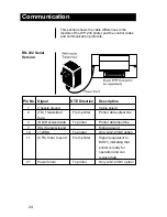 Preview for 24 page of Avery Weigh-Tronix WP-233 Series User Manual