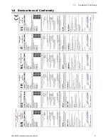 Предварительный просмотр 9 страницы Avery Weigh-Tronix ZM510 User Instructions