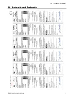 Preview for 9 page of Avery Weigh-Tronix ZM605 User Instructions