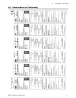 Preview for 9 page of Avery Weigh-Tronix ZM615 User Instructions