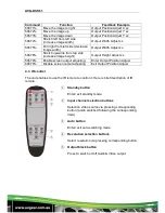 Предварительный просмотр 17 страницы AVGear AVG-DSS61 User Manual