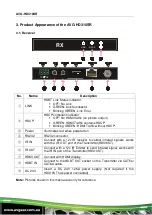 Предварительный просмотр 7 страницы AVGear AVG-HD310SR User Manual