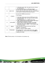 Предварительный просмотр 8 страницы AVGear AVG-HDWP70TX-B User Manual