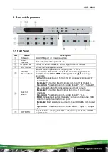 Preview for 6 page of AVGear AVG-MS44 User Manual