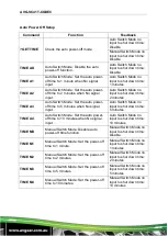 Preview for 17 page of AVGear AVG-SC41T-CODEC User Manual