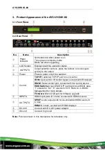 Preview for 7 page of AVGear AVG-UHD4K-88 User Manual