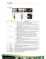 Preview for 7 page of AVGear AVG-UHMS66 User Manual