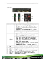 Предварительный просмотр 8 страницы AVGear AVG-UHMS88 User Manual