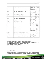 Предварительный просмотр 22 страницы AVGear AVG-UHMS88 User Manual