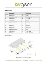 Предварительный просмотр 8 страницы AVGear MHD44 User Manual