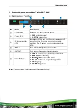 Preview for 8 page of AVGear TMX44PRO AVK User Manual