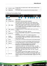 Preview for 10 page of AVGear TMX44PRO AVK User Manual