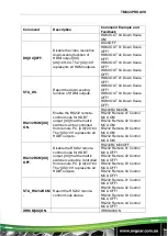 Preview for 42 page of AVGear TMX44PRO AVK User Manual