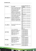 Preview for 43 page of AVGear TMX44PRO AVK User Manual