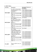 Preview for 48 page of AVGear TMX44PRO AVK User Manual