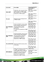 Preview for 42 page of AVGear TMX88PRO AV User Manual