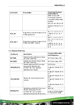 Preview for 44 page of AVGear TMX88PRO AV User Manual