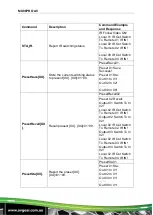 Preview for 45 page of AVGear TMX88PRO AV User Manual