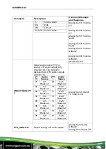 Preview for 47 page of AVGear TMX88PRO AV User Manual